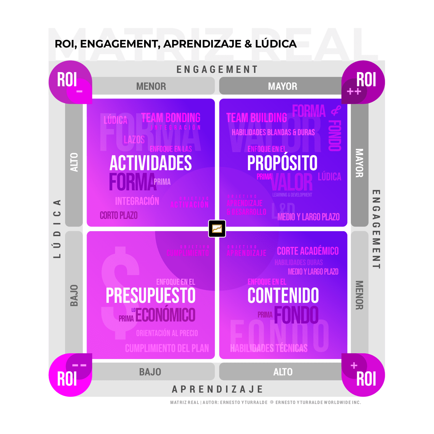 Team Building México | Capacitación: Matriz REAL (ROI, Engagement, Aprendizaje y Lúdica) desarrollada por Ernesto Yturralde